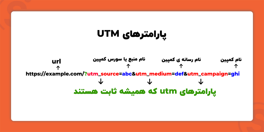 بررسی پارامترهای UTM در سئو: ۹ نکته ضروری که باید بدانید